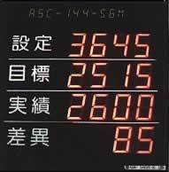 デジタル生産量表示板/M1251SC-144-56MA